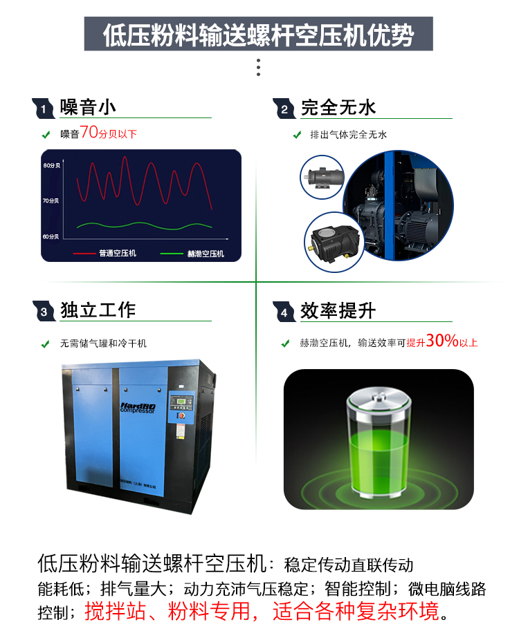 低壓粉料輸送螺桿空壓機(jī)_03