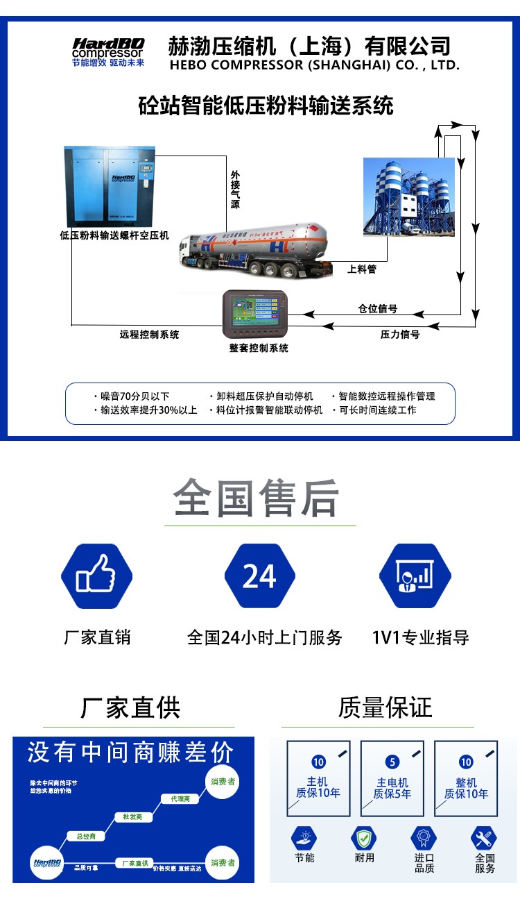 低壓粉料輸送螺桿空壓機(jī)_04
