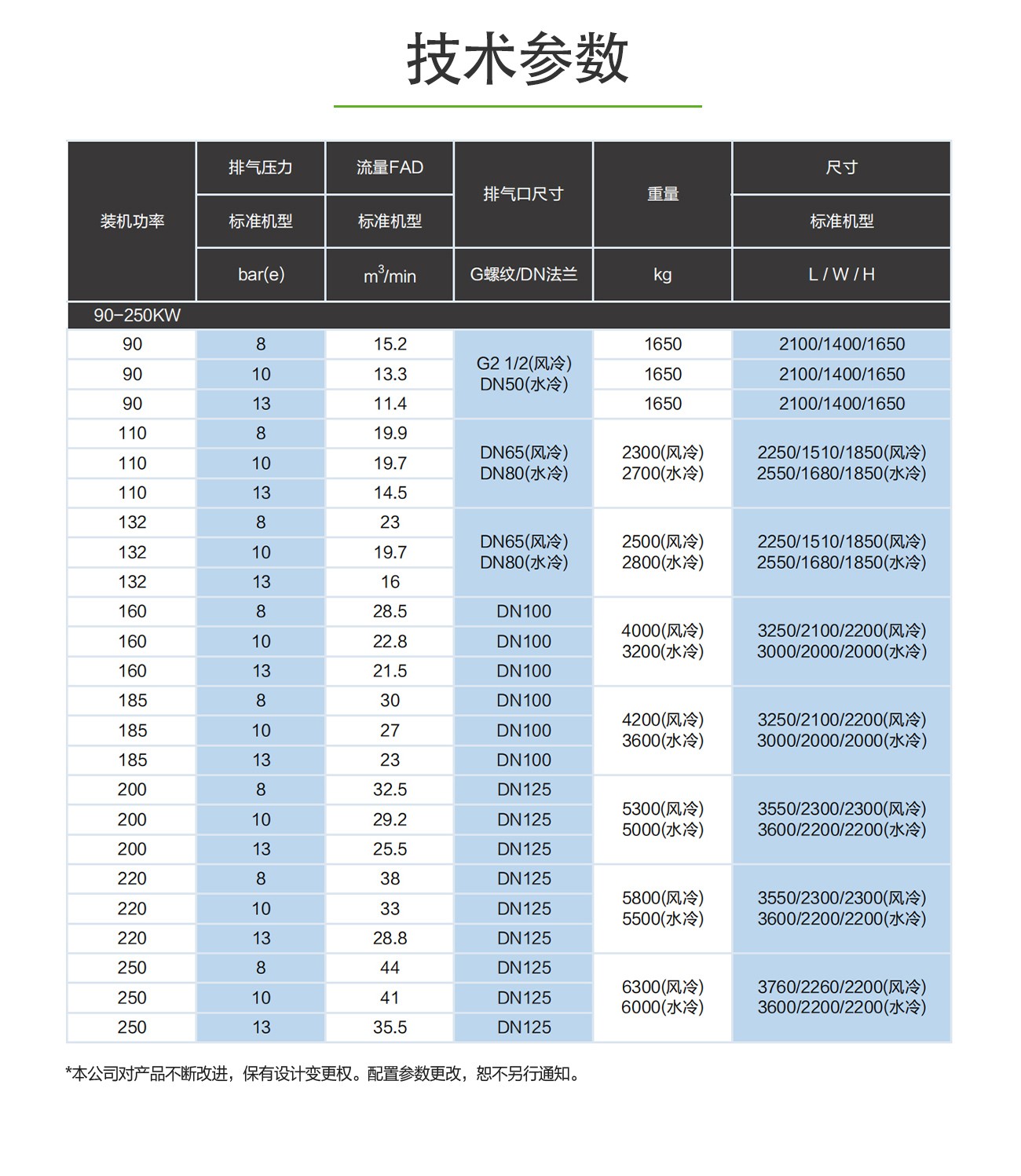 永磁變頻90-400_04